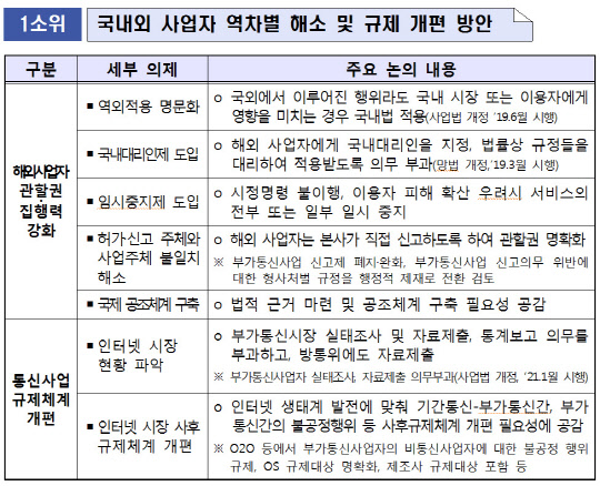 26일 방송통신위원회 전체회의에 보고된 인터넷상생발전협의회 정책제안 사항. 방통위 제공